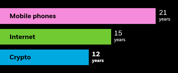 bitcoin-investing-fig-1